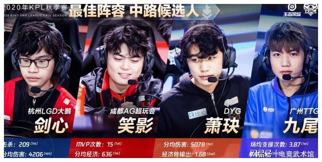 带领团队两年，执教一年！MSI亚军 + S14亚军，你如何评价Bigwei的执教水平？