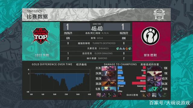 NK前言