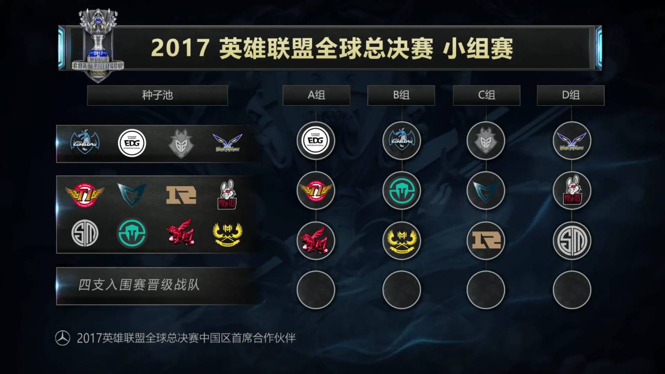 Falcons 将在 IEM Dallas 2025 半决赛中对阵 Vitality